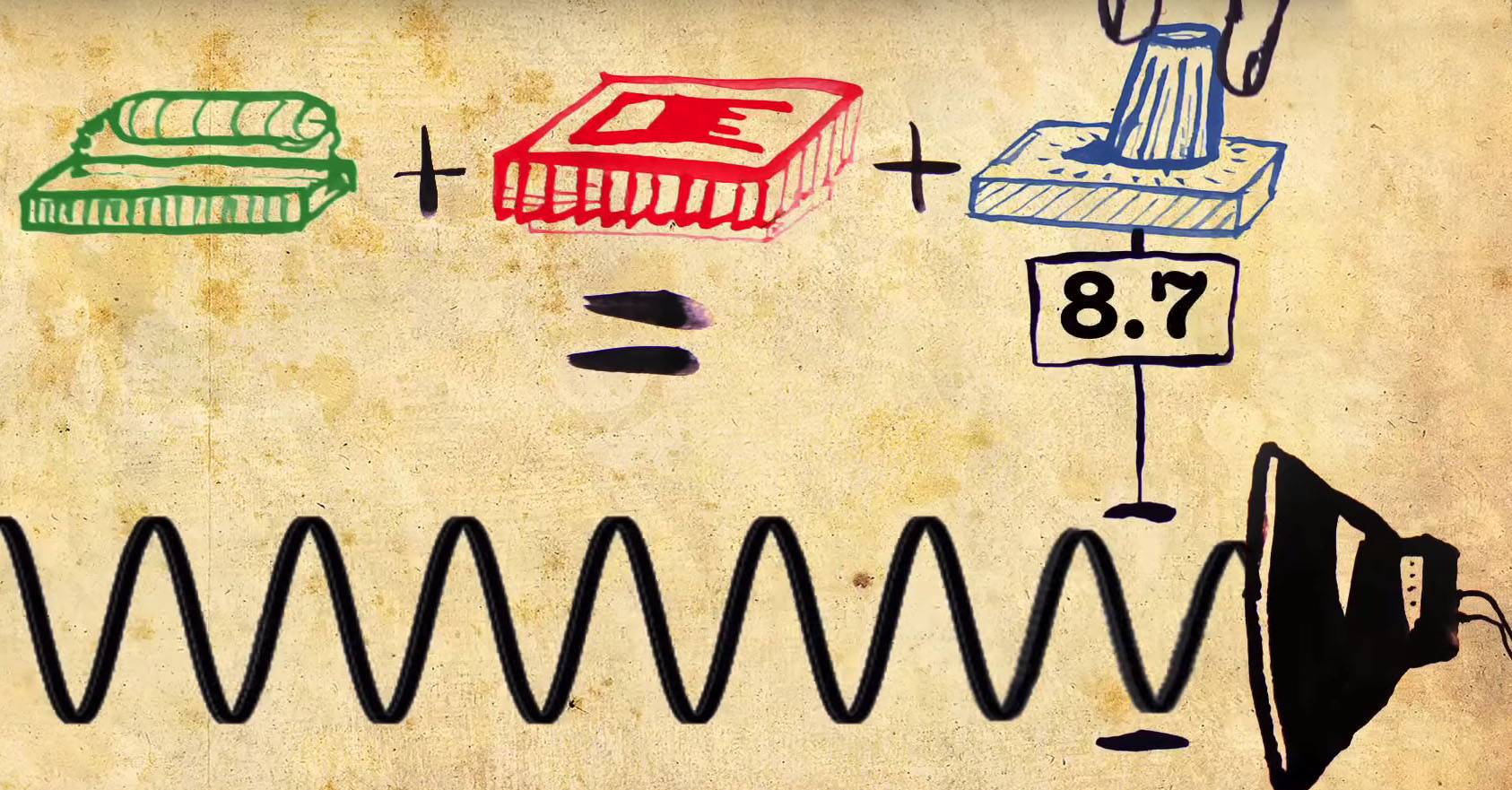 What is Analog Circuit Behavior (ACB)? Roland Resource Centre