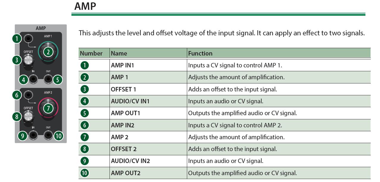 amp