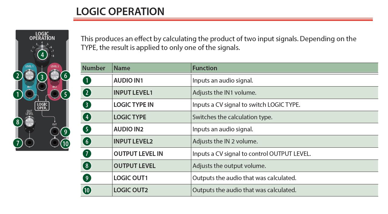 aira modular customizer logic operation