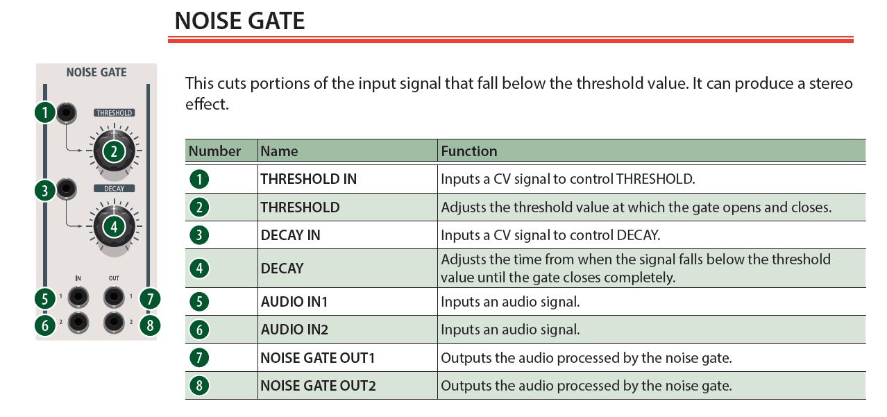 aira modular customizer noise gate