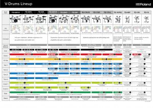 V-Drums Lineup
