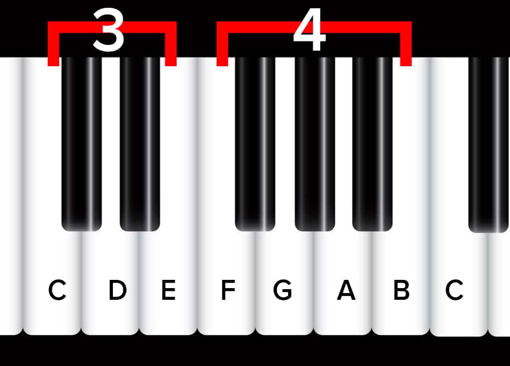 Open chords and Cmaj scale - Music Theory Forum - KVR Audio