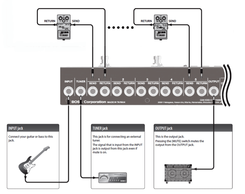 guitar midi switching system