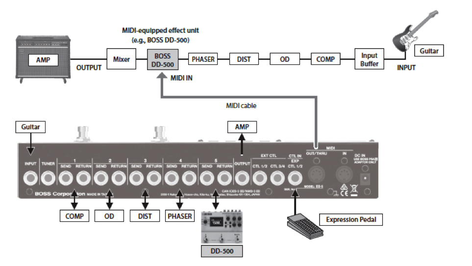 BOSS  ES-5 Effects Switching System