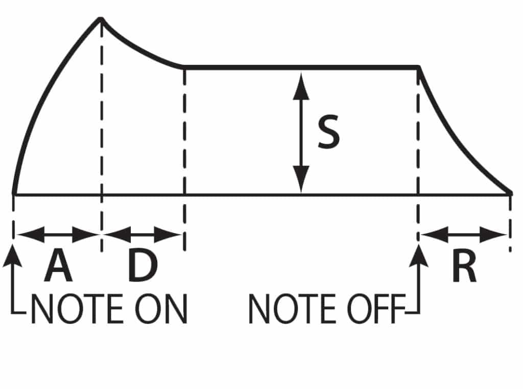 Note - On & off