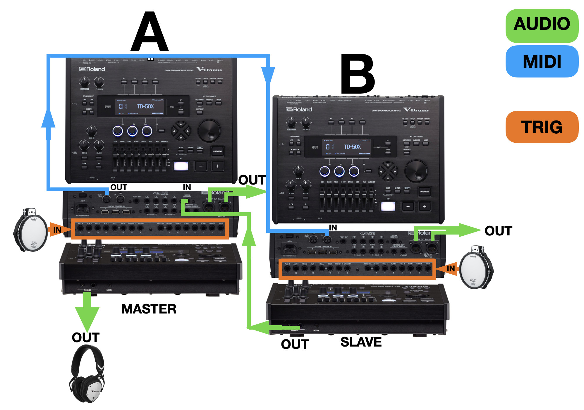 How To Combine Sound Modules for more Triggers and Sounds Roland