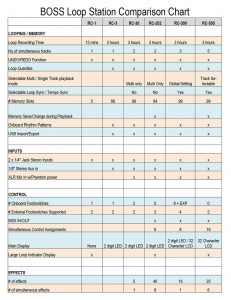 Comparison Chart