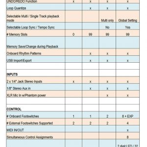 Loop Station Comparison Chart