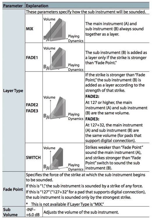 TD-17 Layer Type