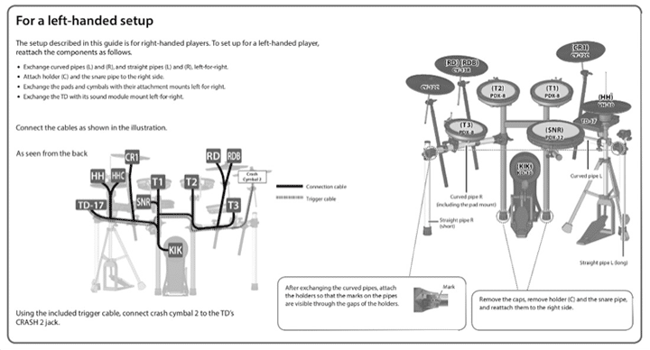 Location Roland TD-17KVX V-Drum - Musicali