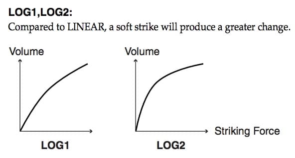 TD-17 TD-17 Trigger Settings