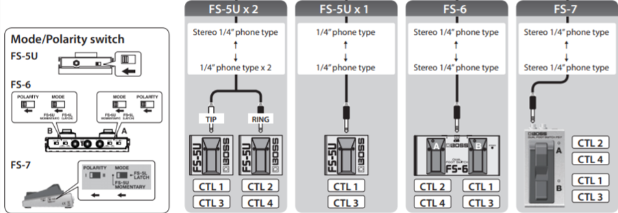 MS-3 diagram