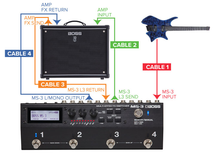 MS-3 4 Cable Method