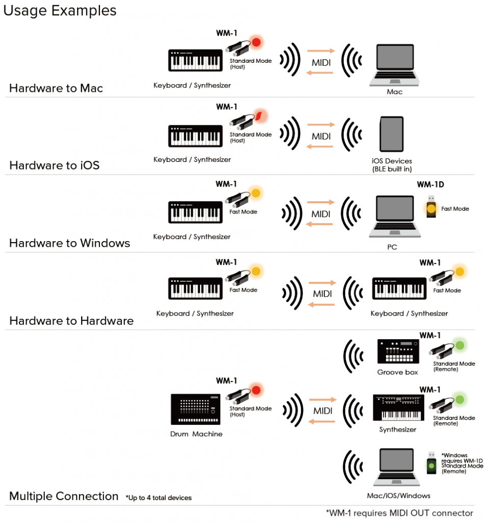 How to set up the WM-1 and WM-1D - Roland Resource Centre