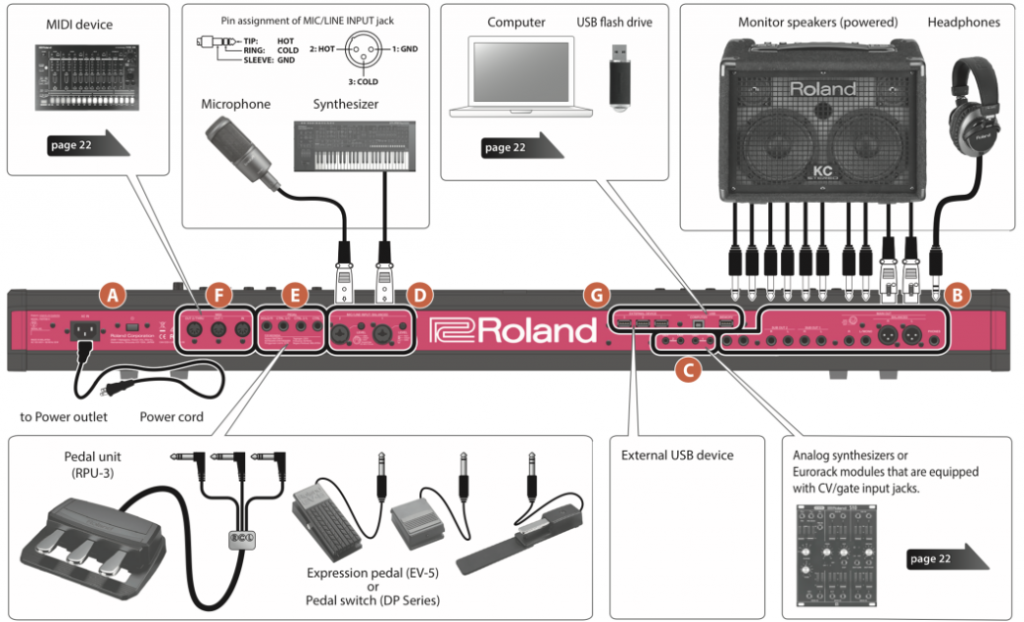 FANTOM - The Ultimate Guide - Roland Resource Centre