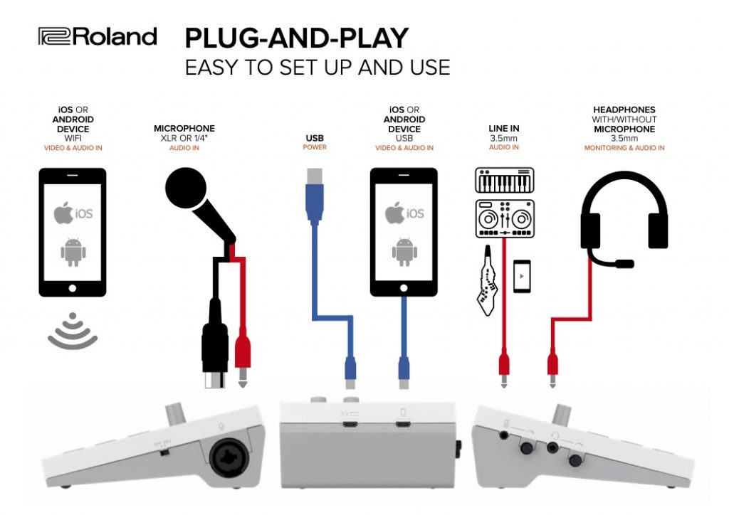 How to set up your GO:LIVECAST - Roland Resource Centre