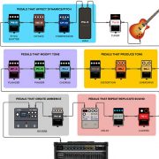 Guitar-Effects - Roland Resource Centre