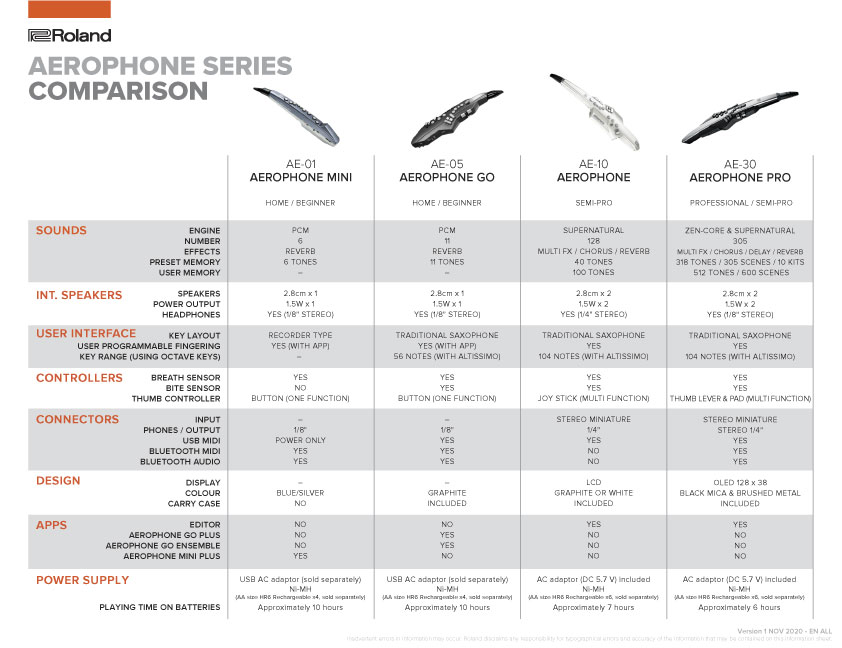 Aerophone Comparison Chart