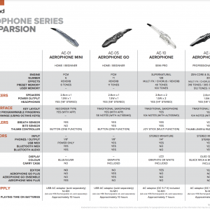 Aerophone Comparison Chart