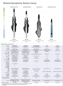 aerophone comparison chart