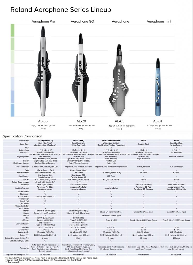 aerophone-comparison-chart - Roland Resource Centre