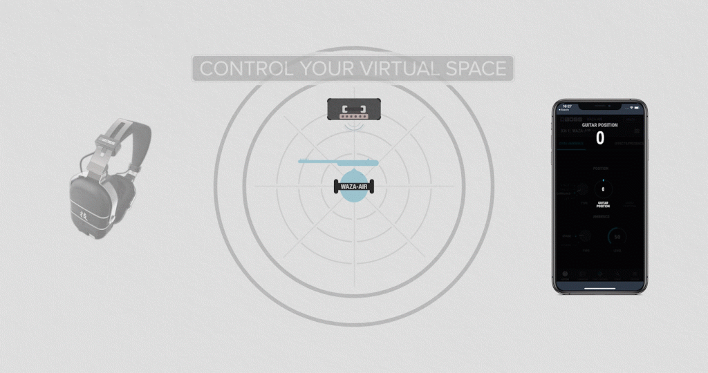 Graphic showing how WAZA-AIR simulates the sound of an amp in the room.